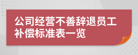 公司经营不善辞退员工补偿标准表一览