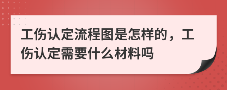 工伤认定流程图是怎样的，工伤认定需要什么材料吗