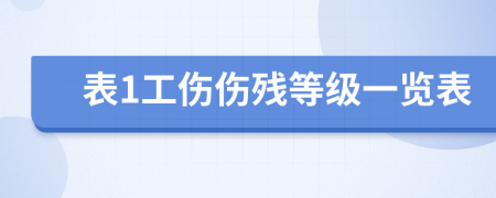 表1工伤伤残等级一览表