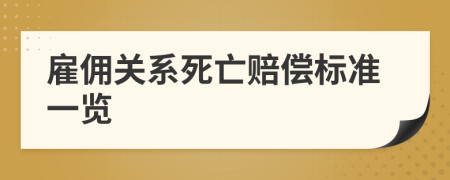 雇佣关系死亡赔偿标准一览