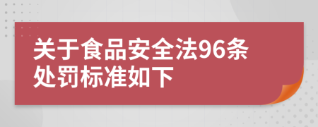 关于食品安全法96条处罚标准如下