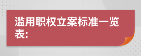 滥用职权立案标准一览表: