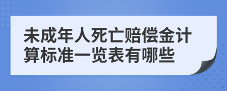 未成年人死亡赔偿金计算标准一览表有哪些