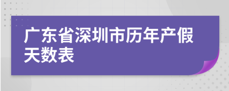 广东省深圳市历年产假天数表