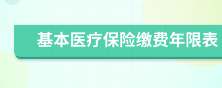 基本医疗保险缴费年限表