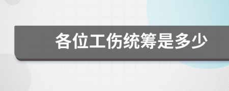 各位工伤统筹是多少