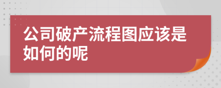 公司破产流程图应该是如何的呢