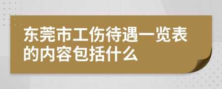 东莞市工伤待遇一览表的内容包括什么