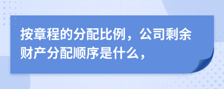 按章程的分配比例，公司剩余财产分配顺序是什么，