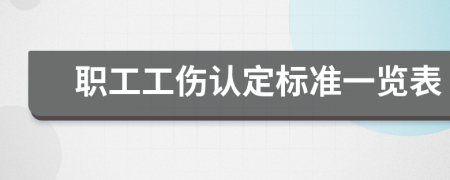 职工工伤认定标准一览表