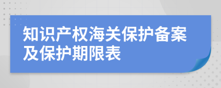 知识产权海关保护备案及保护期限表