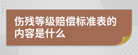 伤残等级赔偿标准表的内容是什么