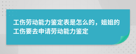 工伤劳动能力鉴定表是怎么的，姐姐的工伤要去申请劳动能力鉴定