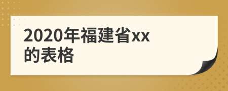 2020年福建省xx的表格