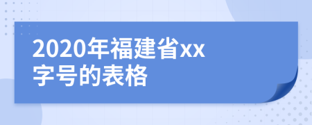 2020年福建省xx字号的表格