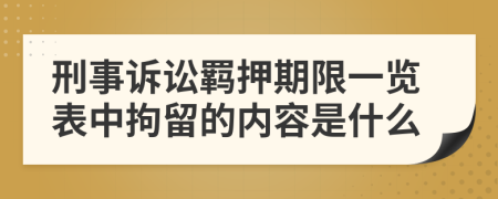 刑事诉讼羁押期限一览表中拘留的内容是什么