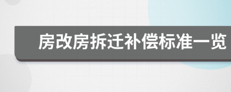 房改房拆迁补偿标准一览