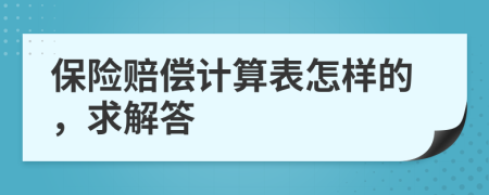保险赔偿计算表怎样的，求解答