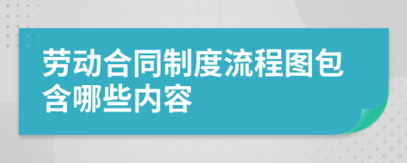 劳动合同制度流程图包含哪些内容