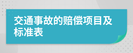 交通事故的赔偿项目及标准表