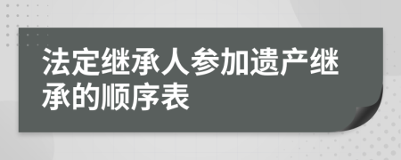 法定继承人参加遗产继承的顺序表