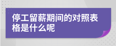 停工留薪期间的对照表格是什么呢