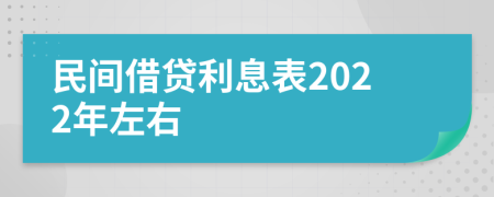 民间借贷利息表2022年左右