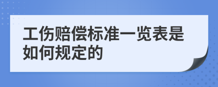 工伤赔偿标准一览表是如何规定的