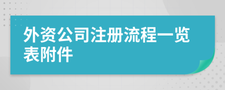 外资公司注册流程一览表附件